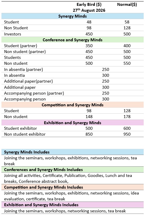 Synergy Minds Registration fee